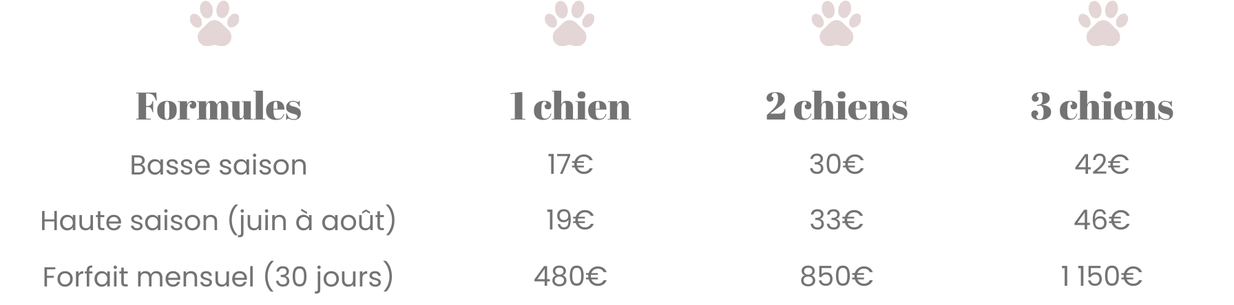 Tarifs pension Tarifs de la pension I Love My Dog